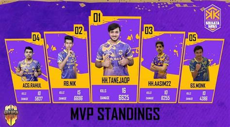 Free Fire City Open Kolkata Finals: Winners, MVP, .